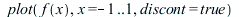 plot(f(x), x = -1 .. 1, discont = true); 
